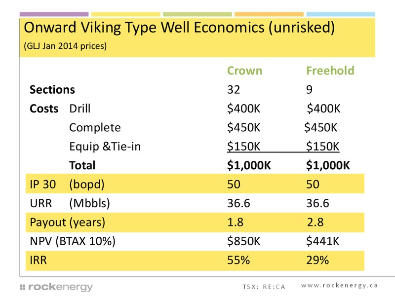 INVESTOR PRESENTATION – Rock Energy Inc. – slide 16