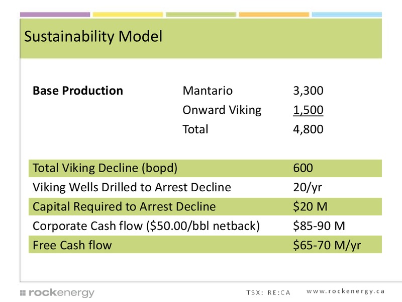 CORPORATE PRESENTATION – Rock Energy Inc. – slide 40