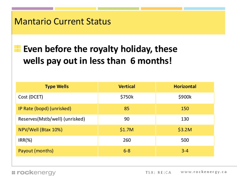 INVESTOR PRESENTATION – Rock Energy Inc. – slide 7