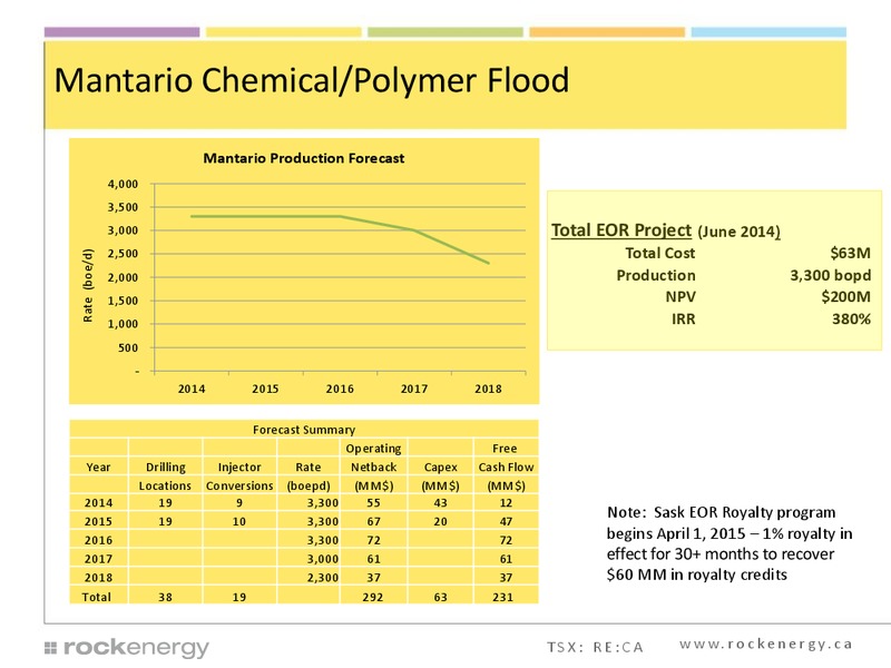 Corporate Presentation – Rock Energy Inc. – slide 9
