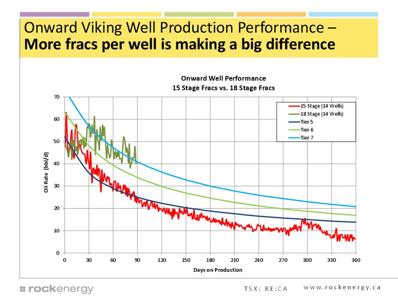 CORPORATE PRESENTATION – Rock Energy Inc. – slide 13