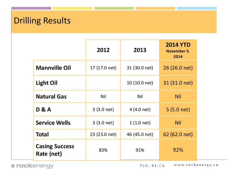 CORPORATE PRESENTATION – Rock Energy Inc. – slide 30