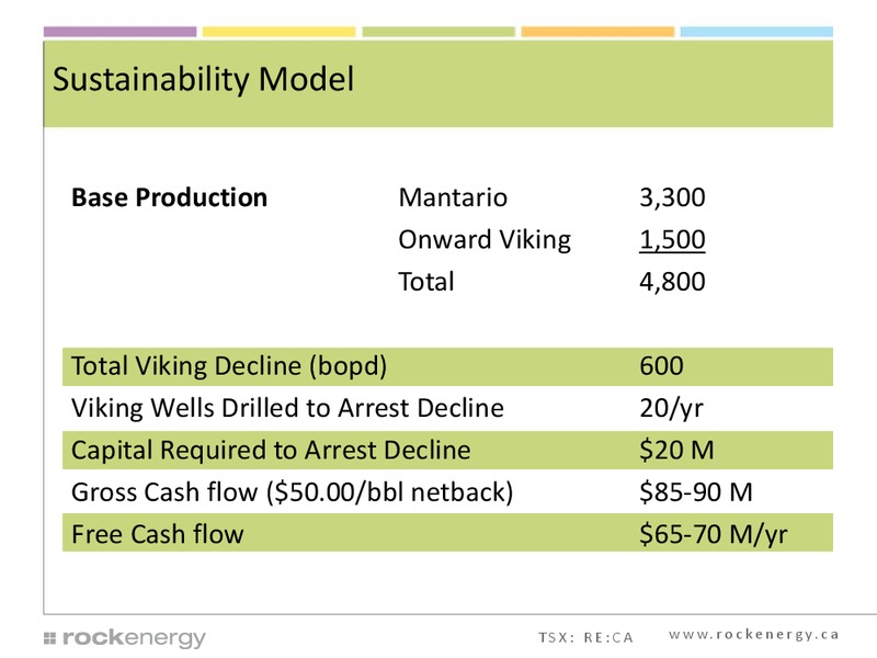 Investor Presentation – Rock Energy Inc. – slide 24