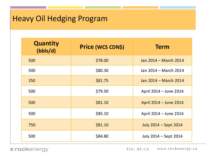 What's New and Exciting at Rock – Rock Energy Inc. – slide 39