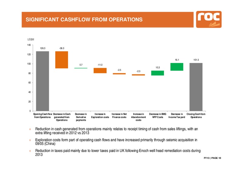 FY2013 Results – Roc Oil – slide 10