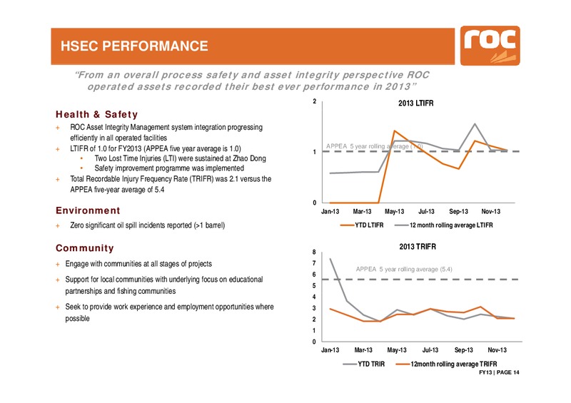 FY2013 Results – Roc Oil – slide 14