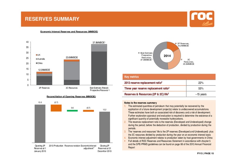 FY2013 Results – Roc Oil – slide 15