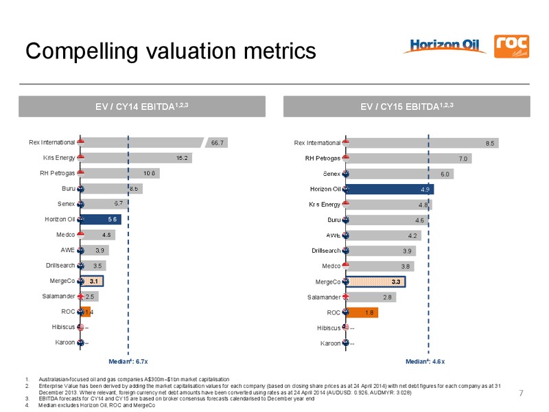 Merger Announcement – Roc Oil – slide 6