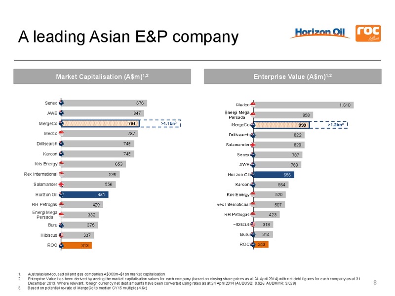 Merger Announcement – Roc Oil – slide 7