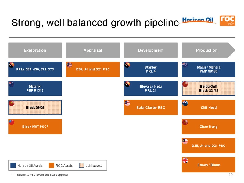 Merger Announcement – Roc Oil – slide 9