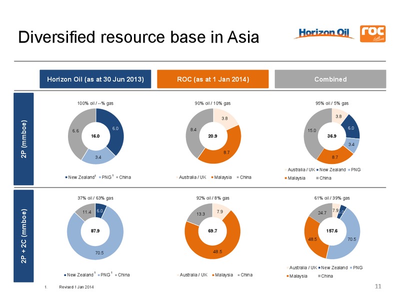 Merger Announcement – Roc Oil – slide 10