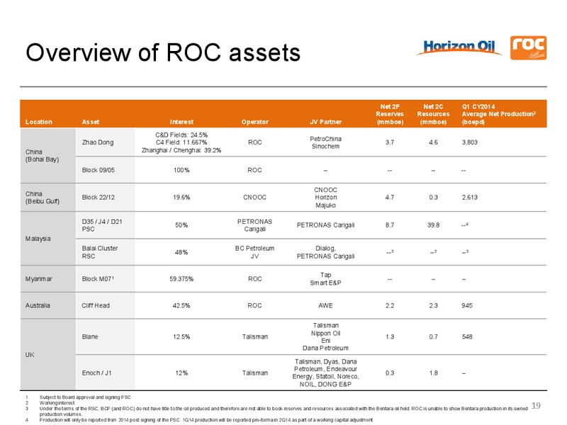 Merger Announcement – Roc Oil – slide 18