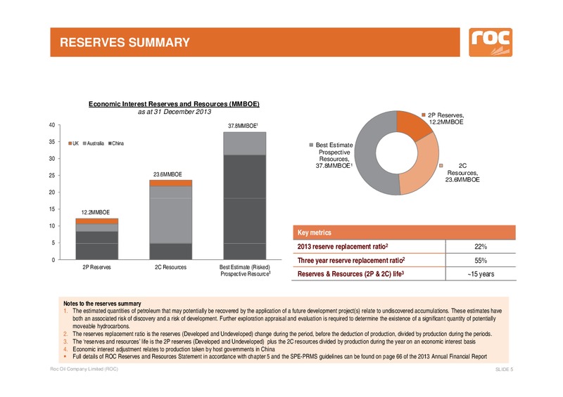 Excellence in Oil and Gas 2014 Conference – Roc Oil – slide 5