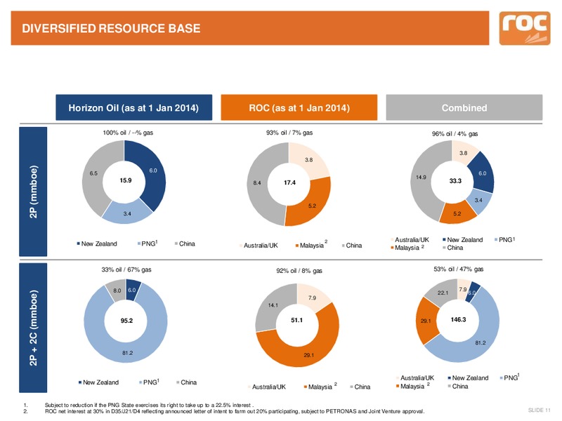 Company Update – Roc Oil – slide 10