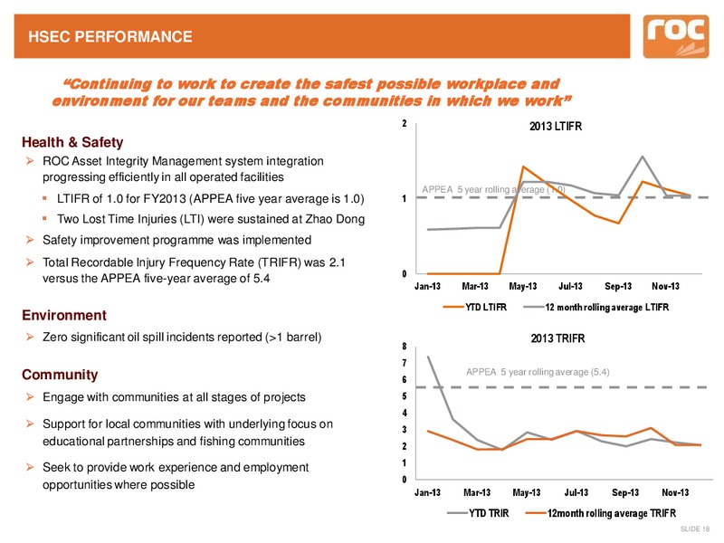 Company Update – Roc Oil – slide 15