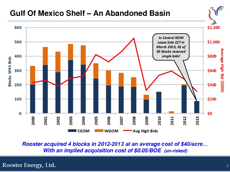 GHS 100 Energy Conference – Rooster Energy Ltd. – slide 6