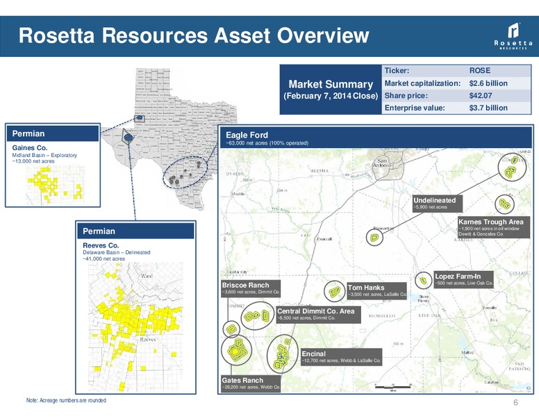 Credit Suisse 19th Annual Energy Summit – Rosetta Resources, Inc. – slide 5