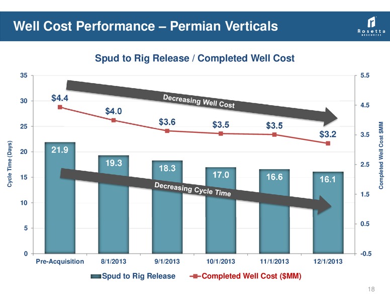 Credit Suisse 19th Annual Energy Summit – Rosetta Resources, Inc. – slide 17