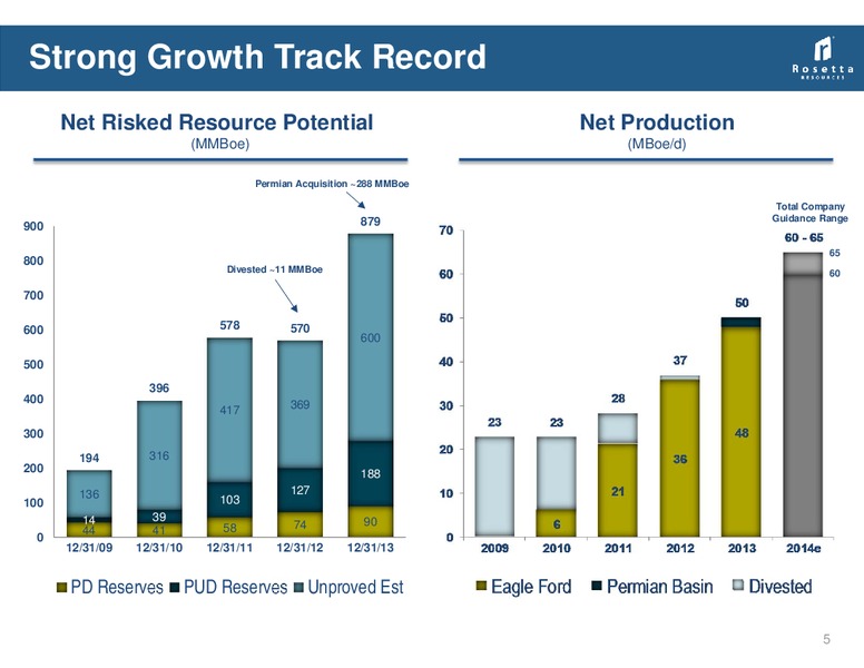 4Q 2013 & Full Year 2013 Earnings Review – Rosetta Resources, Inc. – slide 5