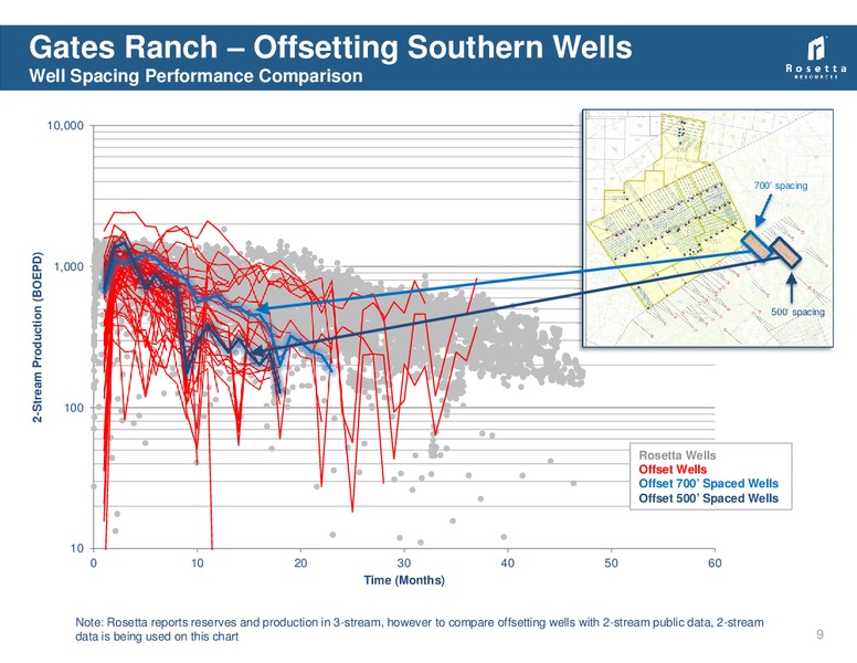 4Q 2013 & Full Year 2013 Earnings Review – Rosetta Resources, Inc. – slide 9