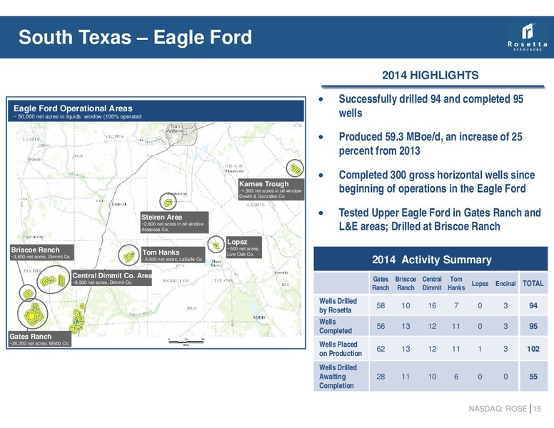 March 2015 Investor Presentation – Rosetta Resources, Inc. – slide 14
