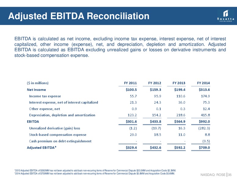 March 2015 Investor Presentation – Rosetta Resources, Inc. – slide 34