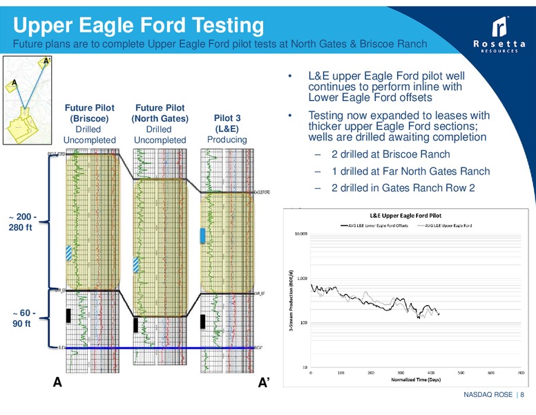 Q1 2015 EARNINGS REVIEW – Rosetta Resources, Inc. – slide 8