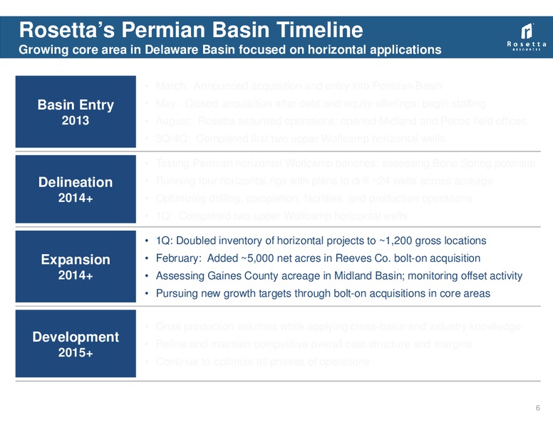 DUG Permian Basin – Rosetta Resources, Inc. – slide 5