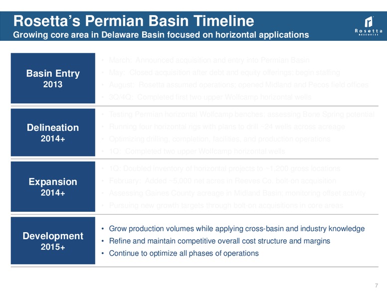 DUG Permian Basin – Rosetta Resources, Inc. – slide 6