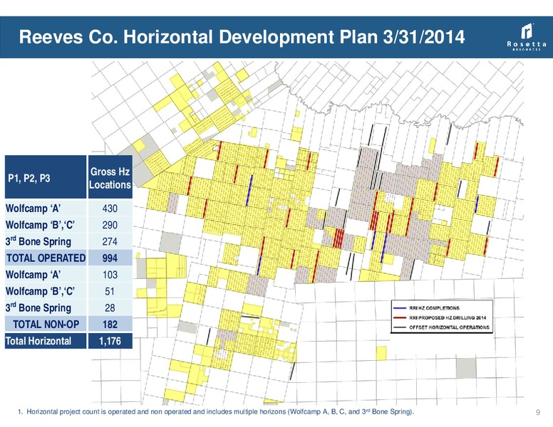 DUG Permian Basin – Rosetta Resources, Inc. – slide 8