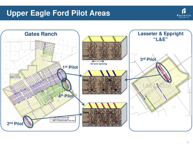 May 2014 Investor Presentation – Rosetta Resources, Inc. – slide 8