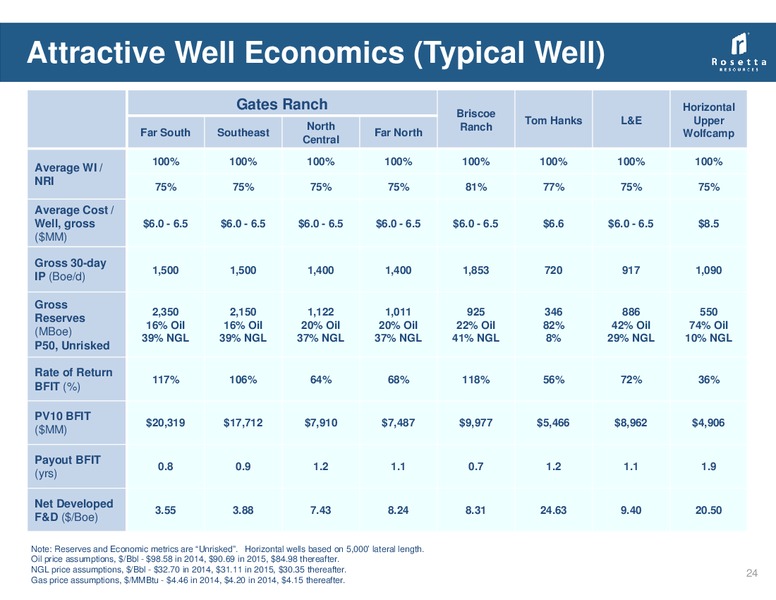 May 2014 Investor Presentation – Rosetta Resources, Inc. – slide 23