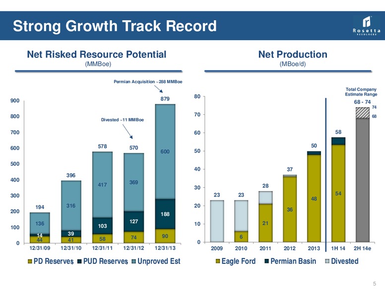 2Q 2014 Earnings Review – Rosetta Resources, Inc. – slide 5