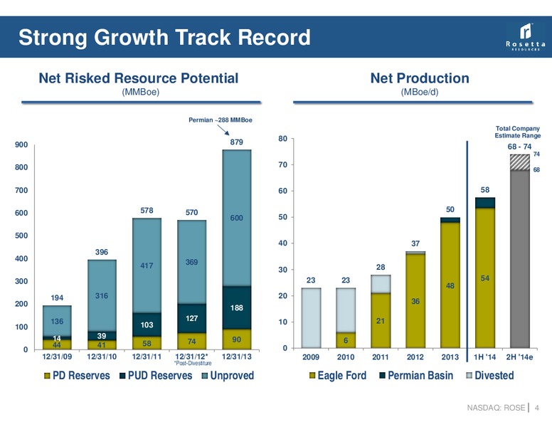 EnerComs Oil And Gas Conference – Rosetta Resources, Inc. – slide 3