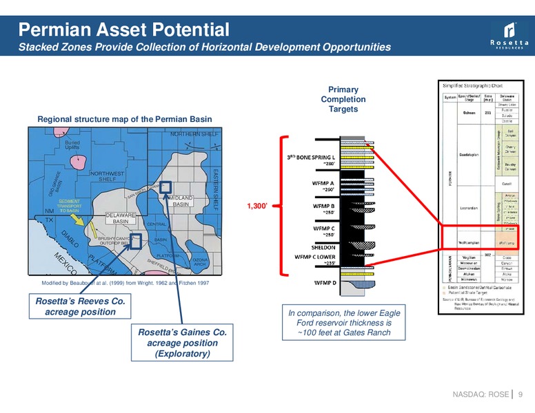 EnerComs Oil And Gas Conference – Rosetta Resources, Inc. – slide 8