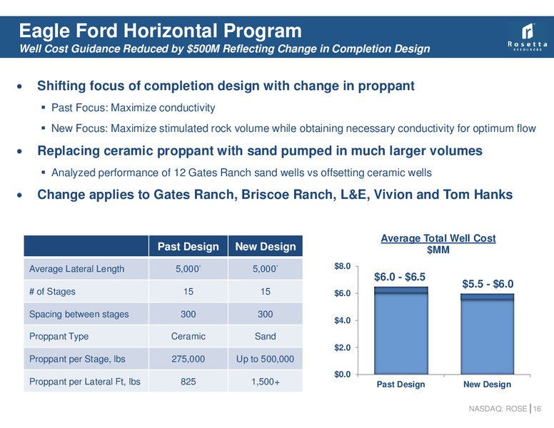 EnerComs Oil And Gas Conference – Rosetta Resources, Inc. – slide 15
