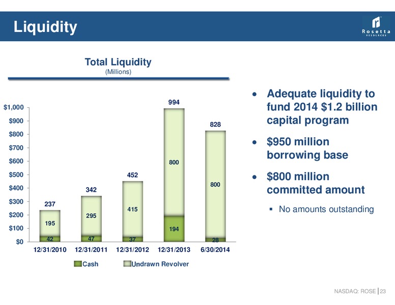 EnerComs Oil And Gas Conference – Rosetta Resources, Inc. – slide 22