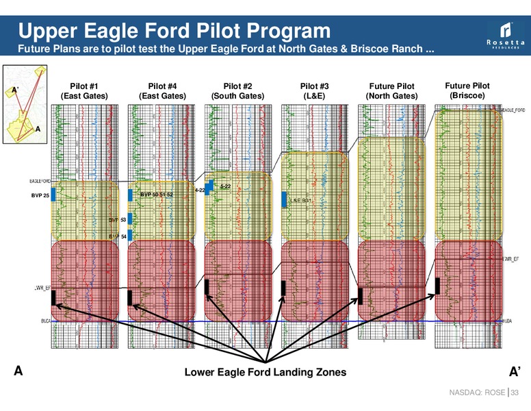 August 2014 Investor Presentation – Rosetta Resources, Inc. – slide 32