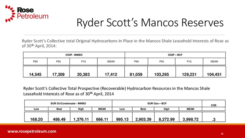ENERCOM'S THE LONDON OIL & GAS CONFERENCE 6 – Rose Petroleum – slide 14