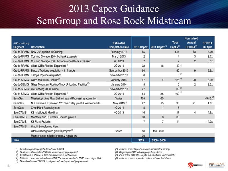 UBS MLP ONE ON ONE CONFERENCE – Rose Rock Midstream, L.P. – slide 15