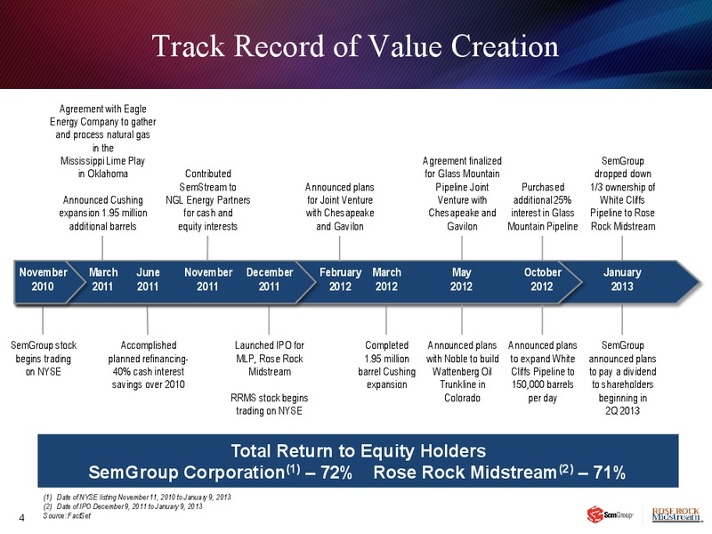 JANUARY 2013 INVESTOR PRESENTATION – Rose Rock Midstream, L.P. – slide 3