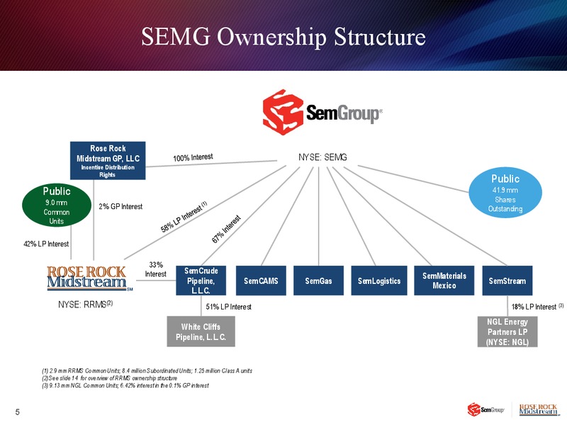 JANUARY 2013 INVESTOR PRESENTATION – Rose Rock Midstream, L.P. – slide 4