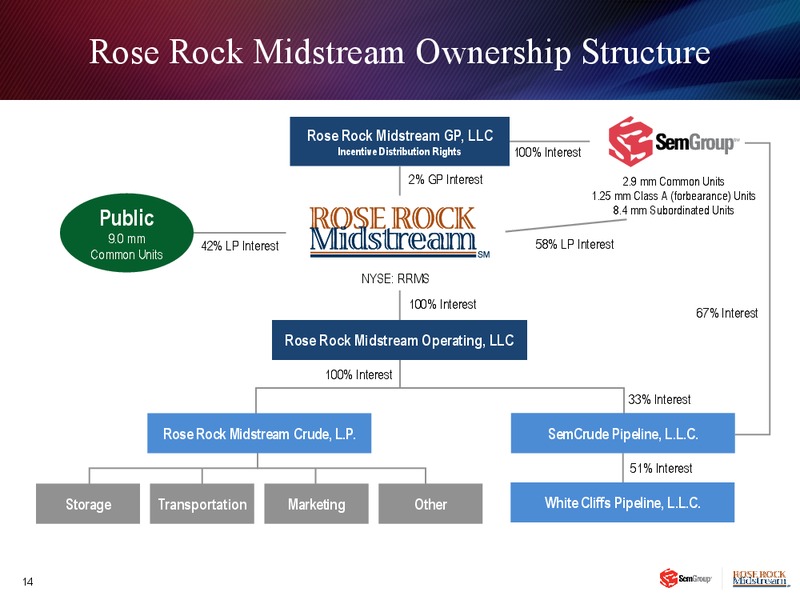 JANUARY 2013 INVESTOR PRESENTATION – Rose Rock Midstream, L.P. – slide 13