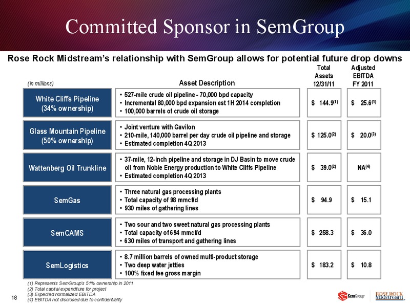 JANUARY 2013 INVESTOR PRESENTATION – Rose Rock Midstream, L.P. – slide 17