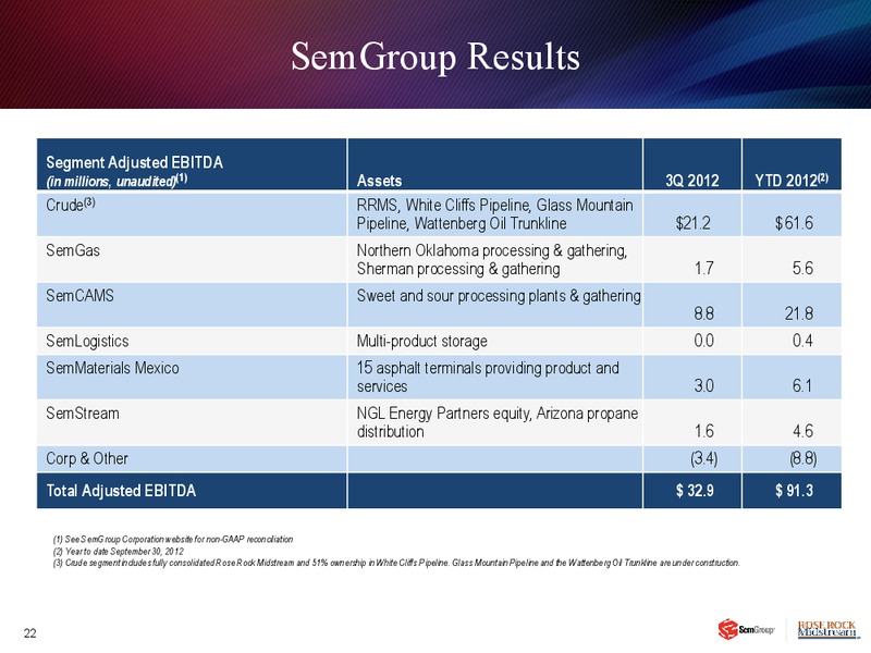 JANUARY 2013 INVESTOR PRESENTATION – Rose Rock Midstream, L.P. – slide 21
