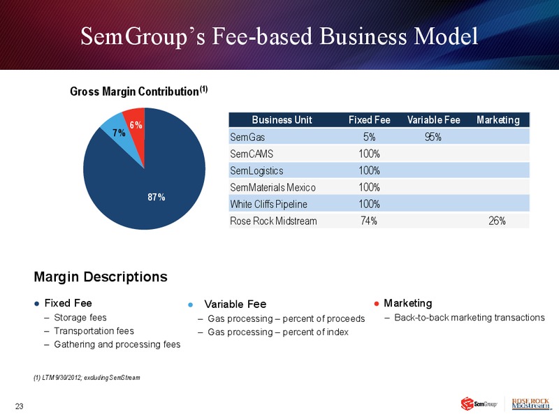 JANUARY 2013 INVESTOR PRESENTATION – Rose Rock Midstream, L.P. – slide 22