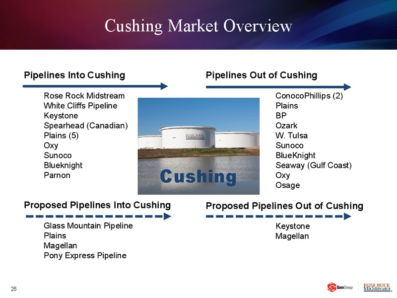 JANUARY 2013 INVESTOR PRESENTATION – Rose Rock Midstream, L.P. – slide 24