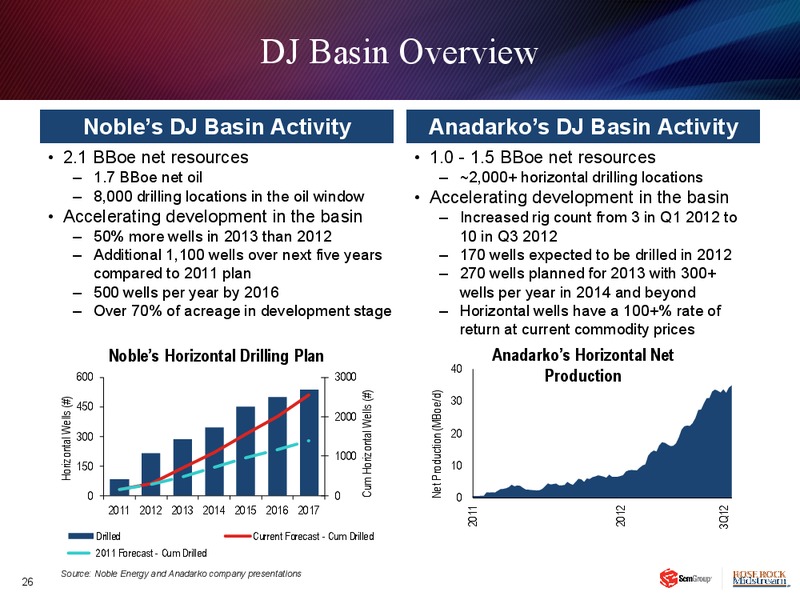 JANUARY 2013 INVESTOR PRESENTATION – Rose Rock Midstream, L.P. – slide 25