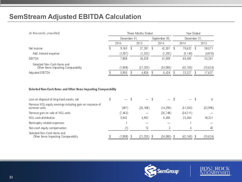 Q4 AND FULL  YEAR 2014 RESULTS – Rose Rock Midstream, L.P. – slide 32