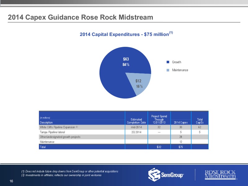 Q4 2013 CONFERENCE CALL – Rose Rock Midstream, L.P. – slide 15